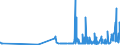 CN 04021011 /Exports /Unit = Prices (Euro/ton) /Partner: Turkey /Reporter: Eur27_2020 /04021011:Milk and Cream in Solid Forms, of a fat Content by Weight of <= 1,5%, Unsweetened, in Immediate Packings of <= 2,5 Kg