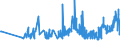 CN 04021011 /Exports /Unit = Prices (Euro/ton) /Partner: Lithuania /Reporter: Eur27_2020 /04021011:Milk and Cream in Solid Forms, of a fat Content by Weight of <= 1,5%, Unsweetened, in Immediate Packings of <= 2,5 Kg