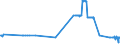 CN 04021011 /Exports /Unit = Prices (Euro/ton) /Partner: For.jrep.mac /Reporter: Eur27_2020 /04021011:Milk and Cream in Solid Forms, of a fat Content by Weight of <= 1,5%, Unsweetened, in Immediate Packings of <= 2,5 Kg