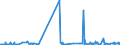 CN 04021011 /Exports /Unit = Prices (Euro/ton) /Partner: Cape Verde /Reporter: Eur27_2020 /04021011:Milk and Cream in Solid Forms, of a fat Content by Weight of <= 1,5%, Unsweetened, in Immediate Packings of <= 2,5 Kg