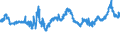 KN 04021019 /Exporte /Einheit = Preise (Euro/Tonne) /Partnerland: Frankreich /Meldeland: Eur27_2020 /04021019:Milch und Rahm, in Pulverform, Granuliert Oder in Anderer Fester Form, mit Einem Milchfettgehalt von <= 1,5 Ght, Ohne Zusatz von Zucker Oder Anderen Süßmitteln, in Unmittelbaren Umschließungen mit Einem Gewicht des Inhalts von > 2,5 kg Oder in Anderer Aufmachung