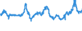 KN 04021019 /Exporte /Einheit = Preise (Euro/Tonne) /Partnerland: Niederlande /Meldeland: Eur27_2020 /04021019:Milch und Rahm, in Pulverform, Granuliert Oder in Anderer Fester Form, mit Einem Milchfettgehalt von <= 1,5 Ght, Ohne Zusatz von Zucker Oder Anderen Süßmitteln, in Unmittelbaren Umschließungen mit Einem Gewicht des Inhalts von > 2,5 kg Oder in Anderer Aufmachung