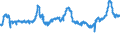 KN 04021019 /Exporte /Einheit = Preise (Euro/Tonne) /Partnerland: Italien /Meldeland: Eur27_2020 /04021019:Milch und Rahm, in Pulverform, Granuliert Oder in Anderer Fester Form, mit Einem Milchfettgehalt von <= 1,5 Ght, Ohne Zusatz von Zucker Oder Anderen Süßmitteln, in Unmittelbaren Umschließungen mit Einem Gewicht des Inhalts von > 2,5 kg Oder in Anderer Aufmachung