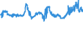 KN 04021019 /Exporte /Einheit = Preise (Euro/Tonne) /Partnerland: Ver.koenigreich /Meldeland: Eur27_2020 /04021019:Milch und Rahm, in Pulverform, Granuliert Oder in Anderer Fester Form, mit Einem Milchfettgehalt von <= 1,5 Ght, Ohne Zusatz von Zucker Oder Anderen Süßmitteln, in Unmittelbaren Umschließungen mit Einem Gewicht des Inhalts von > 2,5 kg Oder in Anderer Aufmachung