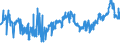 KN 04021019 /Exporte /Einheit = Preise (Euro/Tonne) /Partnerland: Irland /Meldeland: Eur27_2020 /04021019:Milch und Rahm, in Pulverform, Granuliert Oder in Anderer Fester Form, mit Einem Milchfettgehalt von <= 1,5 Ght, Ohne Zusatz von Zucker Oder Anderen Süßmitteln, in Unmittelbaren Umschließungen mit Einem Gewicht des Inhalts von > 2,5 kg Oder in Anderer Aufmachung