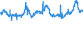 CN 04021019 /Exports /Unit = Prices (Euro/ton) /Partner: Portugal /Reporter: Eur27_2020 /04021019:Milk and Cream in Solid Forms, of a fat Content by Weight of <= 1,5%, Unsweetened, in Immediate Packings of > 2,5 Kg
