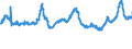 CN 04021019 /Exports /Unit = Prices (Euro/ton) /Partner: Spain /Reporter: Eur27_2020 /04021019:Milk and Cream in Solid Forms, of a fat Content by Weight of <= 1,5%, Unsweetened, in Immediate Packings of > 2,5 Kg