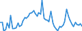 CN 04021019 /Exports /Unit = Prices (Euro/ton) /Partner: United Kingdom(Excluding Northern Ireland) /Reporter: Eur27_2020 /04021019:Milk and Cream in Solid Forms, of a fat Content by Weight of <= 1,5%, Unsweetened, in Immediate Packings of > 2,5 Kg