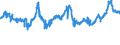 CN 04021019 /Exports /Unit = Prices (Euro/ton) /Partner: Belgium /Reporter: Eur27_2020 /04021019:Milk and Cream in Solid Forms, of a fat Content by Weight of <= 1,5%, Unsweetened, in Immediate Packings of > 2,5 Kg