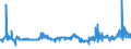 CN 04021019 /Exports /Unit = Prices (Euro/ton) /Partner: Luxembourg /Reporter: Eur27_2020 /04021019:Milk and Cream in Solid Forms, of a fat Content by Weight of <= 1,5%, Unsweetened, in Immediate Packings of > 2,5 Kg