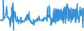 CN 04021019 /Exports /Unit = Prices (Euro/ton) /Partner: Finland /Reporter: Eur27_2020 /04021019:Milk and Cream in Solid Forms, of a fat Content by Weight of <= 1,5%, Unsweetened, in Immediate Packings of > 2,5 Kg