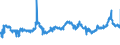 CN 04021019 /Exports /Unit = Prices (Euro/ton) /Partner: Austria /Reporter: Eur27_2020 /04021019:Milk and Cream in Solid Forms, of a fat Content by Weight of <= 1,5%, Unsweetened, in Immediate Packings of > 2,5 Kg