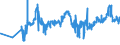 CN 04021019 /Exports /Unit = Prices (Euro/ton) /Partner: Lithuania /Reporter: Eur27_2020 /04021019:Milk and Cream in Solid Forms, of a fat Content by Weight of <= 1,5%, Unsweetened, in Immediate Packings of > 2,5 Kg