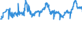 CN 04021019 /Exports /Unit = Prices (Euro/ton) /Partner: Poland /Reporter: Eur27_2020 /04021019:Milk and Cream in Solid Forms, of a fat Content by Weight of <= 1,5%, Unsweetened, in Immediate Packings of > 2,5 Kg
