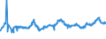 CN 04021019 /Exports /Unit = Prices (Euro/ton) /Partner: Slovakia /Reporter: Eur27_2020 /04021019:Milk and Cream in Solid Forms, of a fat Content by Weight of <= 1,5%, Unsweetened, in Immediate Packings of > 2,5 Kg