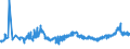 CN 04021019 /Exports /Unit = Prices (Euro/ton) /Partner: Hungary /Reporter: Eur27_2020 /04021019:Milk and Cream in Solid Forms, of a fat Content by Weight of <= 1,5%, Unsweetened, in Immediate Packings of > 2,5 Kg