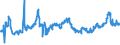 CN 04021019 /Exports /Unit = Prices (Euro/ton) /Partner: Romania /Reporter: Eur27_2020 /04021019:Milk and Cream in Solid Forms, of a fat Content by Weight of <= 1,5%, Unsweetened, in Immediate Packings of > 2,5 Kg
