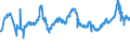 CN 04021019 /Exports /Unit = Prices (Euro/ton) /Partner: Bulgaria /Reporter: Eur27_2020 /04021019:Milk and Cream in Solid Forms, of a fat Content by Weight of <= 1,5%, Unsweetened, in Immediate Packings of > 2,5 Kg