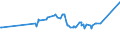 CN 04021019 /Exports /Unit = Prices (Euro/ton) /Partner: Turkmenistan /Reporter: Eur27_2020 /04021019:Milk and Cream in Solid Forms, of a fat Content by Weight of <= 1,5%, Unsweetened, in Immediate Packings of > 2,5 Kg
