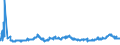 CN 04021019 /Exports /Unit = Prices (Euro/ton) /Partner: Croatia /Reporter: Eur27_2020 /04021019:Milk and Cream in Solid Forms, of a fat Content by Weight of <= 1,5%, Unsweetened, in Immediate Packings of > 2,5 Kg