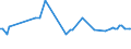 CN 04021019 /Exports /Unit = Prices (Euro/ton) /Partner: Serb.monten. /Reporter: Eur15 /04021019:Milk and Cream in Solid Forms, of a fat Content by Weight of <= 1,5%, Unsweetened, in Immediate Packings of > 2,5 Kg