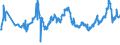 CN 04021019 /Exports /Unit = Prices (Euro/ton) /Partner: For.jrep.mac /Reporter: Eur27_2020 /04021019:Milk and Cream in Solid Forms, of a fat Content by Weight of <= 1,5%, Unsweetened, in Immediate Packings of > 2,5 Kg
