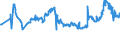 CN 04021019 /Exports /Unit = Prices (Euro/ton) /Partner: Serbia /Reporter: Eur27_2020 /04021019:Milk and Cream in Solid Forms, of a fat Content by Weight of <= 1,5%, Unsweetened, in Immediate Packings of > 2,5 Kg