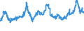 CN 04021019 /Exports /Unit = Prices (Euro/ton) /Partner: Morocco /Reporter: Eur27_2020 /04021019:Milk and Cream in Solid Forms, of a fat Content by Weight of <= 1,5%, Unsweetened, in Immediate Packings of > 2,5 Kg