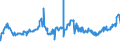 CN 04021019 /Exports /Unit = Prices (Euro/ton) /Partner: Sudan /Reporter: Eur27_2020 /04021019:Milk and Cream in Solid Forms, of a fat Content by Weight of <= 1,5%, Unsweetened, in Immediate Packings of > 2,5 Kg