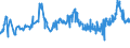 CN 04021019 /Exports /Unit = Prices (Euro/ton) /Partner: Senegal /Reporter: Eur27_2020 /04021019:Milk and Cream in Solid Forms, of a fat Content by Weight of <= 1,5%, Unsweetened, in Immediate Packings of > 2,5 Kg