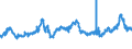 CN 04021019 /Exports /Unit = Prices (Euro/ton) /Partner: Nigeria /Reporter: Eur27_2020 /04021019:Milk and Cream in Solid Forms, of a fat Content by Weight of <= 1,5%, Unsweetened, in Immediate Packings of > 2,5 Kg