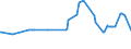 CN 04021019 /Exports /Unit = Prices (Euro/ton) /Partner: Equat.guinea /Reporter: Eur27_2020 /04021019:Milk and Cream in Solid Forms, of a fat Content by Weight of <= 1,5%, Unsweetened, in Immediate Packings of > 2,5 Kg