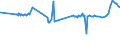 KN 04021091 /Exporte /Einheit = Preise (Euro/Tonne) /Partnerland: Kasachstan /Meldeland: Eur27_2020 /04021091:Milch und Rahm, in Pulverform, Granuliert Oder in Anderer Fester Form, mit Einem Milchfettgehalt von <= 1,5 Ght, mit Zusatz von Zucker Oder Anderen Süßmitteln, in Unmittelbaren Umschließungen mit Einem Gewicht des Inhalts von <= 2,5 Kg