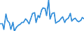CN 04022111 /Exports /Unit = Prices (Euro/ton) /Partner: United Kingdom(Excluding Northern Ireland) /Reporter: Eur27_2020 /04022111:Milk and Cream in Solid Forms, of a fat Content by Weight of > 1,5% but < 27%, Unsweetened, in Immediate Packings of <= 2,5 Kg
