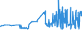 CN 04022111 /Exports /Unit = Prices (Euro/ton) /Partner: Canary /Reporter: Eur27_2020 /04022111:Milk and Cream in Solid Forms, of a fat Content by Weight of > 1,5% but < 27%, Unsweetened, in Immediate Packings of <= 2,5 Kg