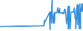 CN 04022111 /Exports /Unit = Prices (Euro/ton) /Partner: Iceland /Reporter: Eur27_2020 /04022111:Milk and Cream in Solid Forms, of a fat Content by Weight of > 1,5% but < 27%, Unsweetened, in Immediate Packings of <= 2,5 Kg