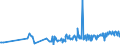 CN 04022111 /Exports /Unit = Prices (Euro/ton) /Partner: Finland /Reporter: Eur27_2020 /04022111:Milk and Cream in Solid Forms, of a fat Content by Weight of > 1,5% but < 27%, Unsweetened, in Immediate Packings of <= 2,5 Kg