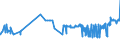 CN 04022111 /Exports /Unit = Prices (Euro/ton) /Partner: Faroe Isles /Reporter: Eur27_2020 /04022111:Milk and Cream in Solid Forms, of a fat Content by Weight of > 1,5% but < 27%, Unsweetened, in Immediate Packings of <= 2,5 Kg