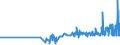 CN 04022111 /Exports /Unit = Prices (Euro/ton) /Partner: Latvia /Reporter: Eur27_2020 /04022111:Milk and Cream in Solid Forms, of a fat Content by Weight of > 1,5% but < 27%, Unsweetened, in Immediate Packings of <= 2,5 Kg
