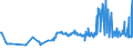 CN 04022111 /Exports /Unit = Prices (Euro/ton) /Partner: Lithuania /Reporter: Eur27_2020 /04022111:Milk and Cream in Solid Forms, of a fat Content by Weight of > 1,5% but < 27%, Unsweetened, in Immediate Packings of <= 2,5 Kg