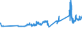 CN 04022111 /Exports /Unit = Prices (Euro/ton) /Partner: Russia /Reporter: Eur27_2020 /04022111:Milk and Cream in Solid Forms, of a fat Content by Weight of > 1,5% but < 27%, Unsweetened, in Immediate Packings of <= 2,5 Kg