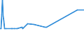 CN 04022111 /Exports /Unit = Prices (Euro/ton) /Partner: Azerbaijan /Reporter: Eur27_2020 /04022111:Milk and Cream in Solid Forms, of a fat Content by Weight of > 1,5% but < 27%, Unsweetened, in Immediate Packings of <= 2,5 Kg