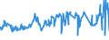 CN 04022111 /Exports /Unit = Prices (Euro/ton) /Partner: Mali /Reporter: Eur27_2020 /04022111:Milk and Cream in Solid Forms, of a fat Content by Weight of > 1,5% but < 27%, Unsweetened, in Immediate Packings of <= 2,5 Kg