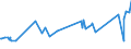 CN 04022111 /Exports /Unit = Prices (Euro/ton) /Partner: Togo /Reporter: Eur27_2020 /04022111:Milk and Cream in Solid Forms, of a fat Content by Weight of > 1,5% but < 27%, Unsweetened, in Immediate Packings of <= 2,5 Kg