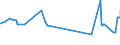 CN 04022111 /Exports /Unit = Prices (Euro/ton) /Partner: Centr.africa /Reporter: Eur27_2020 /04022111:Milk and Cream in Solid Forms, of a fat Content by Weight of > 1,5% but < 27%, Unsweetened, in Immediate Packings of <= 2,5 Kg