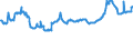 CN 04022118 /Exports /Unit = Prices (Euro/ton) /Partner: Estonia /Reporter: Eur27_2020 /04022118:Milk and Cream in Solid Forms, of a fat Content by Weight of <= 27% but > 1,5%, Unsweetened, in Immediate Packings of > 2,5 kg or put up Otherwise