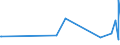CN 04022118 /Exports /Unit = Prices (Euro/ton) /Partner: Rwanda /Reporter: Eur27_2020 /04022118:Milk and Cream in Solid Forms, of a fat Content by Weight of <= 27% but > 1,5%, Unsweetened, in Immediate Packings of > 2,5 kg or put up Otherwise