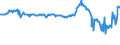 KN 04022119 /Exporte /Einheit = Preise (Euro/Tonne) /Partnerland: Belgien /Meldeland: Europäische Union /04022119:Milch und Rahm, in Pulverform, Granuliert Oder in Anderer Fester Form, mit Einem Milchfettgehalt von > 11 bis 27 Ght, Ohne Zusatz von Zucker Oder Anderen Sámitteln, in Unmittelbaren Umschlieáungen mit Einem Gewicht des Inhalts von > 2,5 kg Oder in Anderer Aufmachung