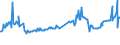 KN 04022119 /Exporte /Einheit = Preise (Euro/Tonne) /Partnerland: Ceuta /Meldeland: Europäische Union /04022119:Milch und Rahm, in Pulverform, Granuliert Oder in Anderer Fester Form, mit Einem Milchfettgehalt von > 11 bis 27 Ght, Ohne Zusatz von Zucker Oder Anderen Sámitteln, in Unmittelbaren Umschlieáungen mit Einem Gewicht des Inhalts von > 2,5 kg Oder in Anderer Aufmachung