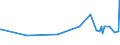 KN 04022119 /Exporte /Einheit = Preise (Euro/Tonne) /Partnerland: Norwegen /Meldeland: Europäische Union /04022119:Milch und Rahm, in Pulverform, Granuliert Oder in Anderer Fester Form, mit Einem Milchfettgehalt von > 11 bis 27 Ght, Ohne Zusatz von Zucker Oder Anderen Sámitteln, in Unmittelbaren Umschlieáungen mit Einem Gewicht des Inhalts von > 2,5 kg Oder in Anderer Aufmachung